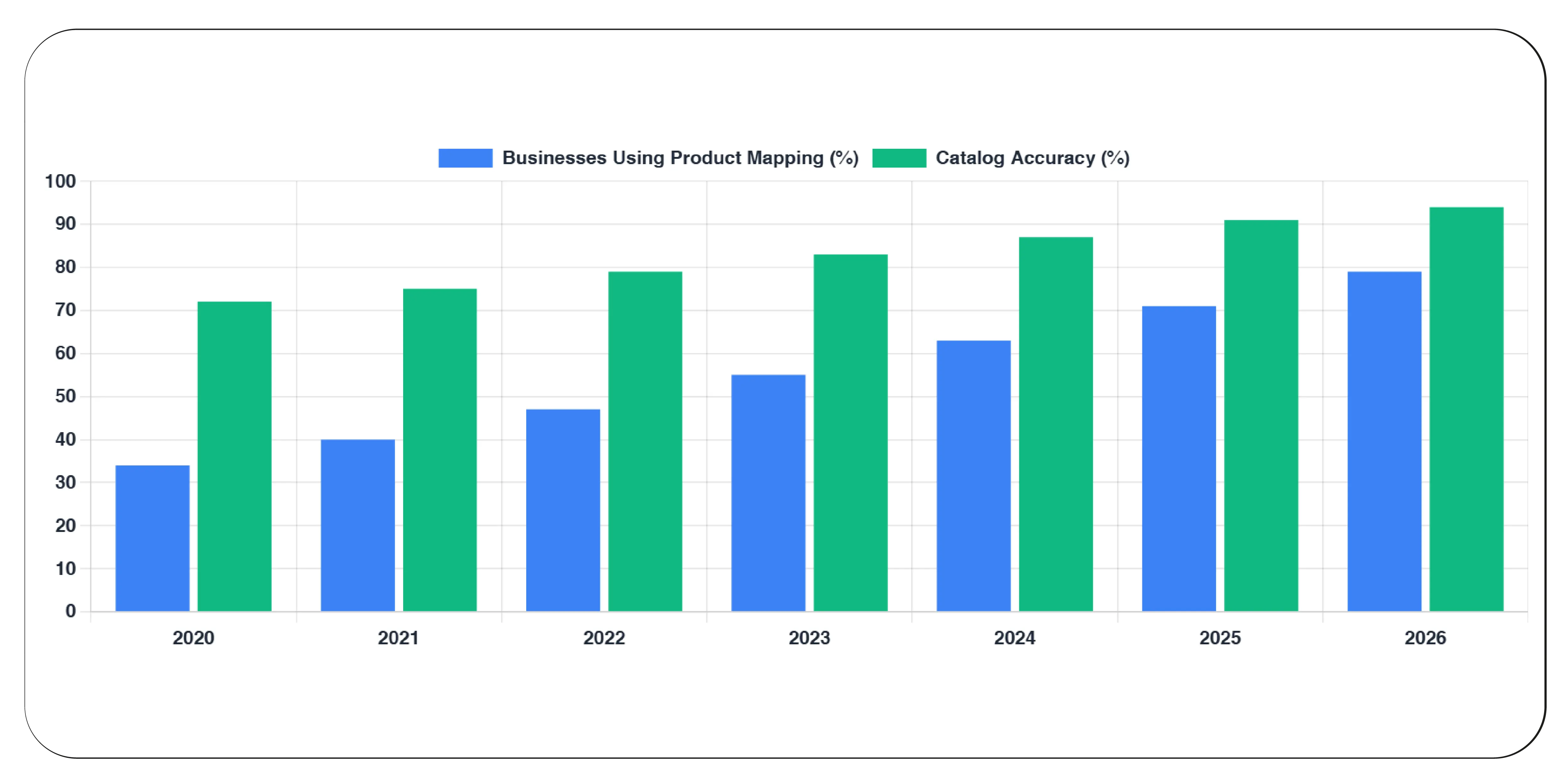 How Can Businesses Create Accurate Cross-Platform Product Connections-01